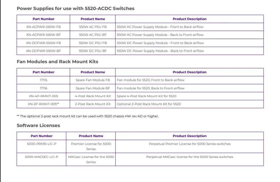 Commutateur réseau High-Speed Extreme 5520-48se avec fonctionnalités avancées 3