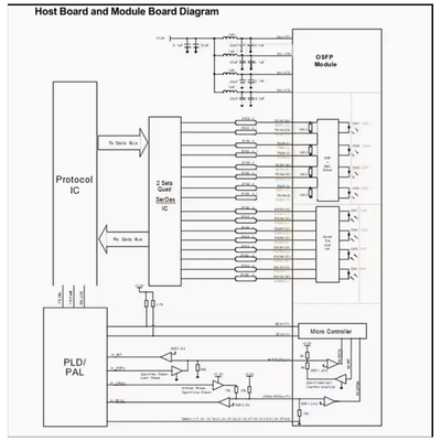 Ethernet haute performance 40g Qsfp+ Bidi 850/908nm 40G QSFP+ BIDI SR Module émetteur-récepteur optique