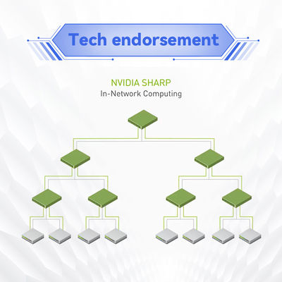 InfiniBand MQM9700-NS2F ((920-9B210-00FN-0M0) Commutateur réseau Mellanox 1U NDR 400Gb/S Pour le serveur