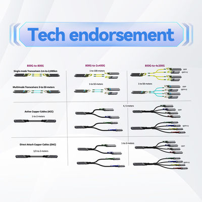 Nvidia Mfp7e20-Nxxx câble de fibre optique à multi-mode splitter Mfp7e20-N010