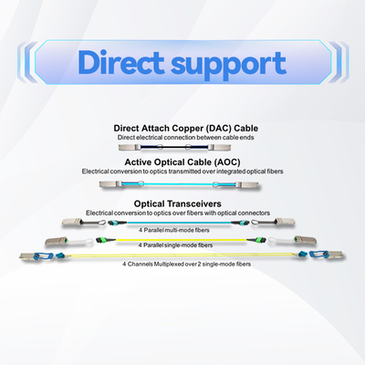 Cable à fibre optique multimode de type MFP7E10-N010 MPO-12/APC à MPO-12/APC