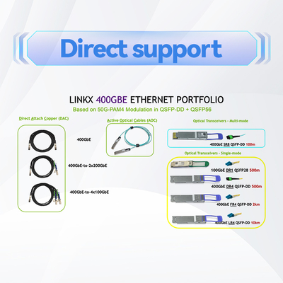 Le câble AOC HDR Qsfp de 200 Gb/S IB 5m MFS1S00-H005V est un câble mellanox