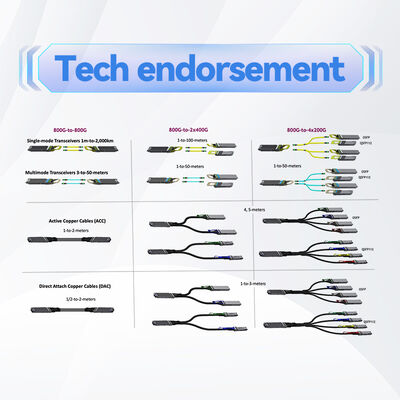 NVIDIA MCA4J80-N005 800Gb/s OSFP à deux ports à 2x400Gb/s OSFP InfiniBand câble actif en cuivre (ACC)