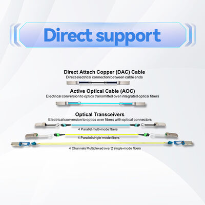 Câble DAC passif Mellanox MCP1600-E003E26 100 Gb/s QSFP28 – 3 m, 26 AWG, EDR InfiniBand