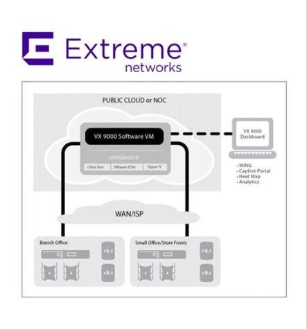 changer la licence des points d'accès sans fil Custom ADP16 Extreme Networks License VX-9000-ADP-16
