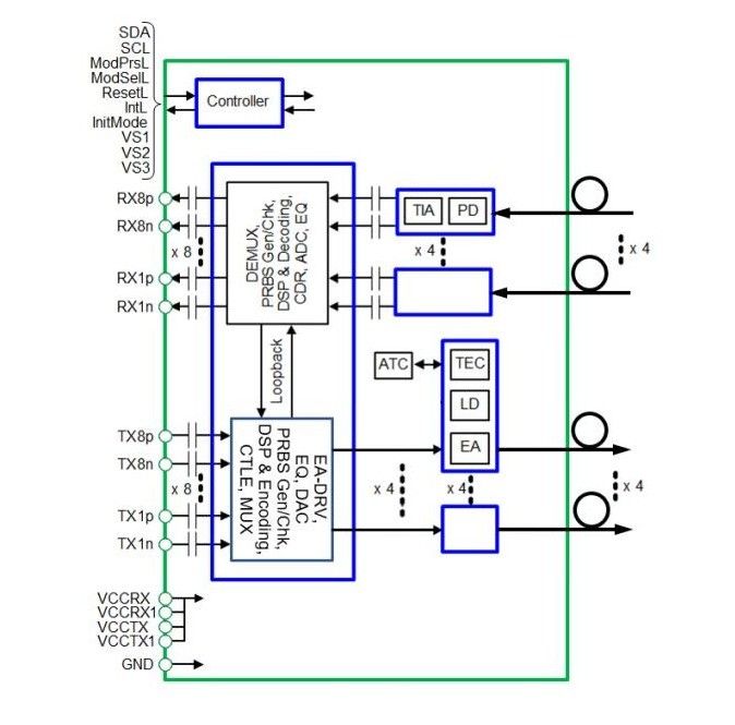 400G DR4 QSFP émetteur-récepteur optique à prise chaude MPO 12-Interface DD MSA Réseau de consommation conforme 400Gbps Ethernet/InfiniBand