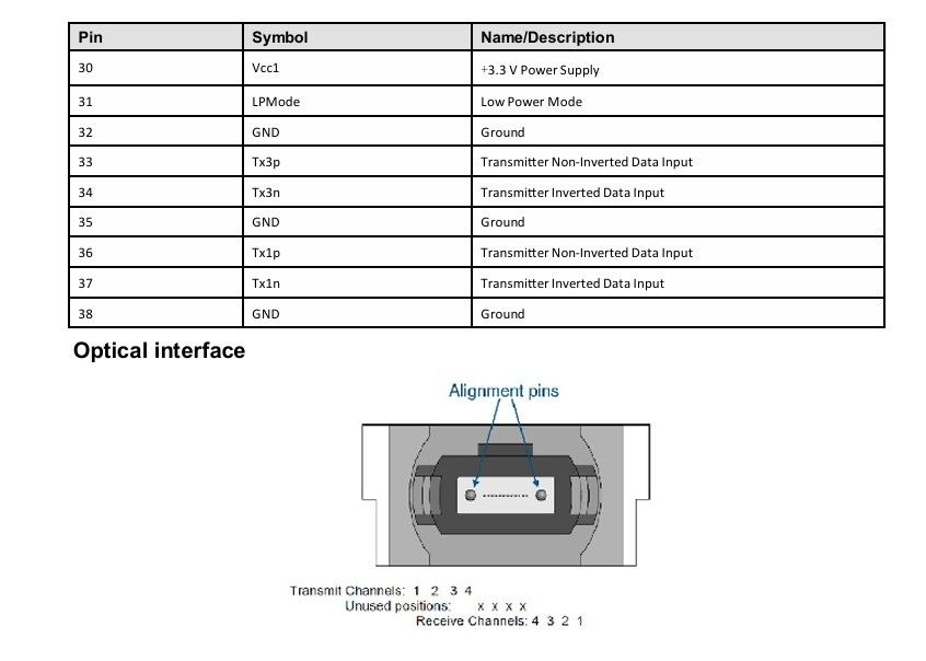 Transcepteur optique multimode 200G-SR4 200G conception branchable à chaud 1 Max 4W Puissance min Recevable Compatible avec OM3/OM4