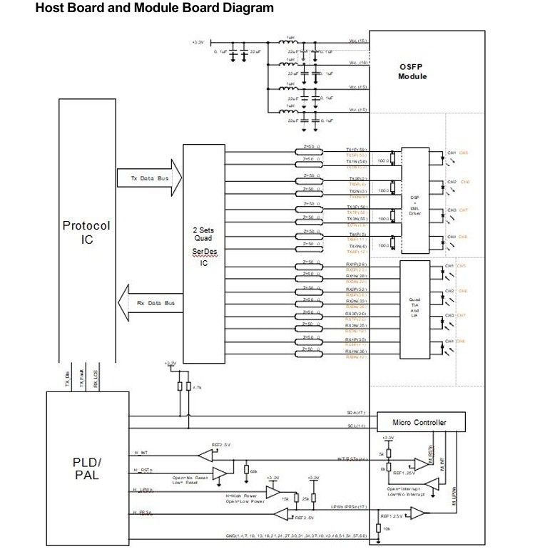 Interconnexion informatique Transcepteur optique OSFP à 800 Gbps avec connecteur MTP8APC double branché à chaud et débit de données élevé
