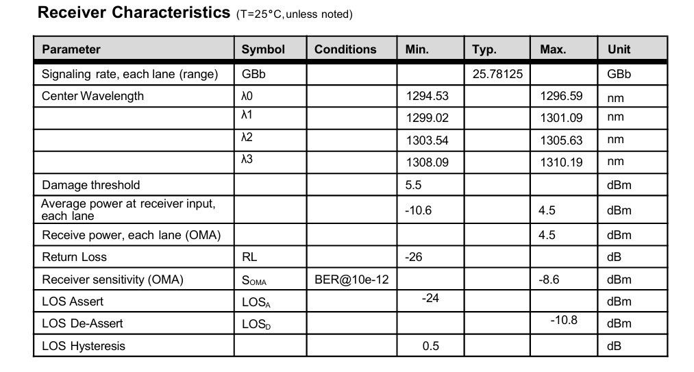 Distance de transmission maximale de 10 km Module d'émetteurs-récepteurs optiques 100G QSFP28 LR4 pour les solutions de connectivité des centres de données