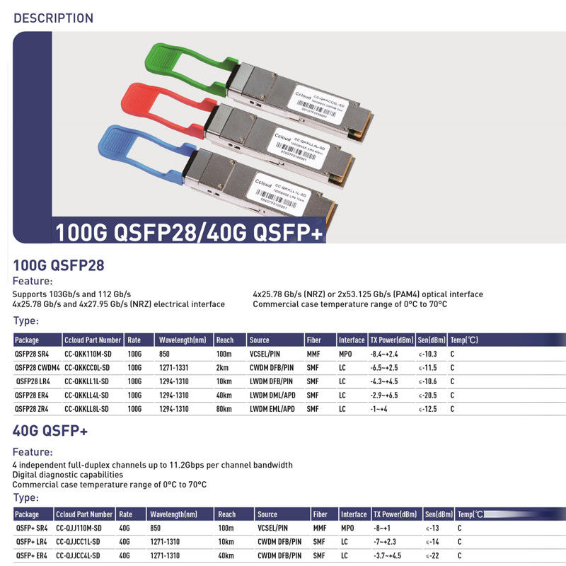 Module optique multimode 40Gb/s QSFP BIDI 850/908nm Transcepteur optique Duplex LC Réseau IP Jusqu'à 70m sur OM3 100m sur OM4