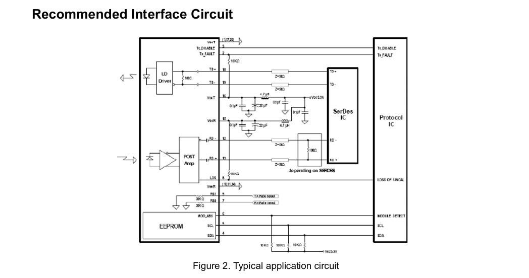 Source d'alimentation unique 3,3 V ± 5% 25G SFP28 Transcepteur à fibre optique de 10 km Équipement de communication rapide avec mode 1 et mode unique