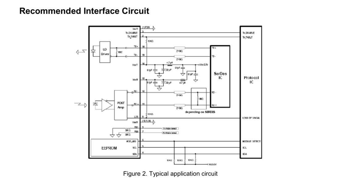 10 km mode unique 25G Transcepteur optique SFP28 Conformité au protocole SFF-8472 Connecteur LC de vitesse CE FCC RoHS certifié