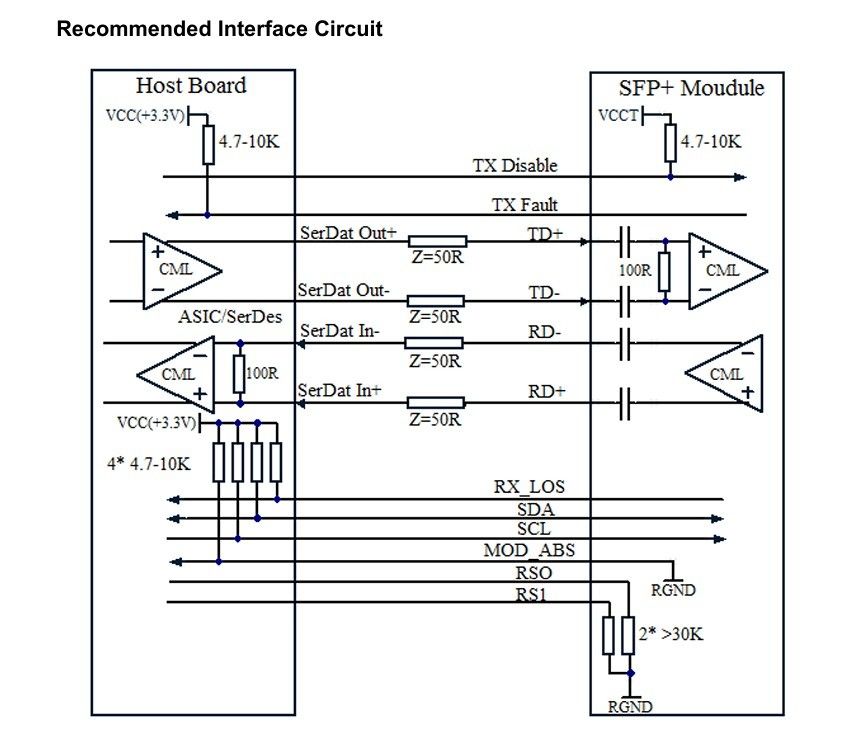 Module émetteur-récepteur 10G SFP à fibre mono-mode de 10 km pour le réseau de communication de centre de données