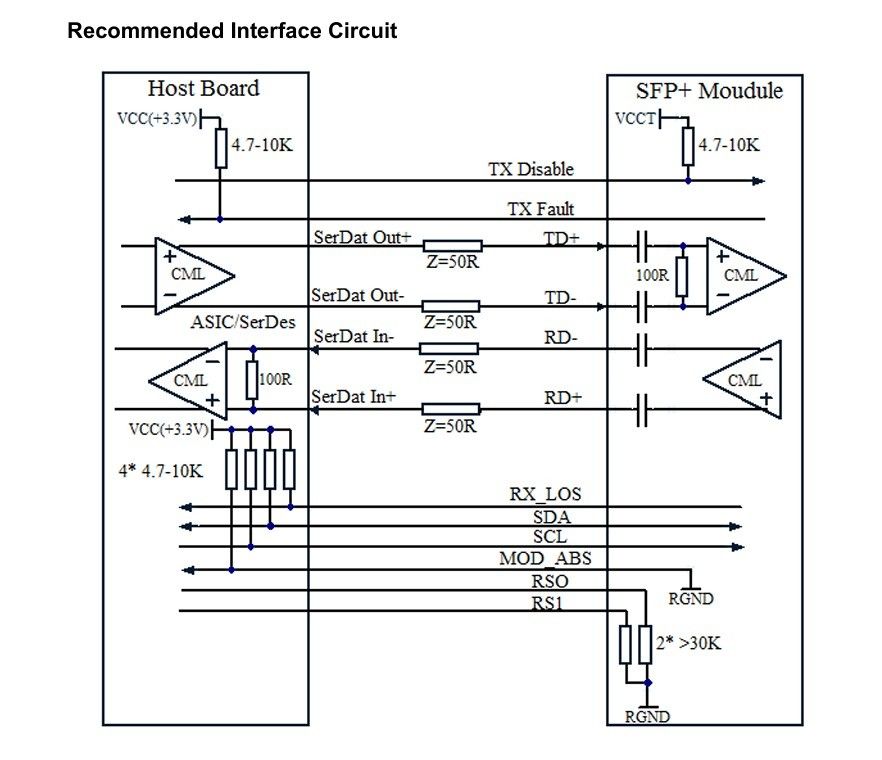 Technologie de refroidissement 1550nm 40km ER/EW LC Duplex Température industrielle -40-85°C 1.5W Module émetteur-récepteur SFP 10G conforme à la norme RoHS CE FCC
