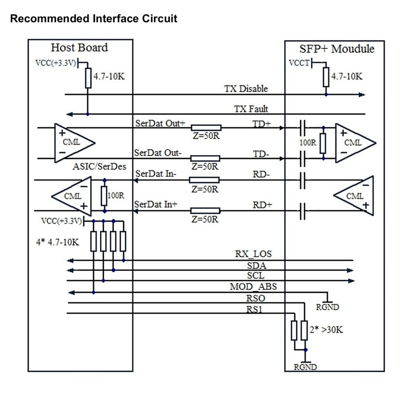 Solutions de réseau transparentes avec module émetteur-récepteur optique bidirectionnel SFP de 10 Gb/s et OTU2/OTU2e à une portée maximale de 80 km