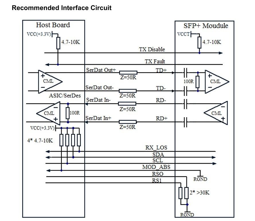 Module de récepteur optique LC de type fibre multi-mode réseau OM3 10G SFP 850nm 300m pour centre de données