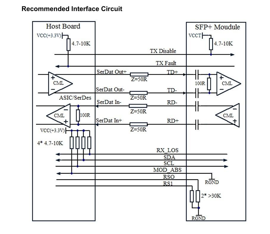 Module 10G SFP Transcepteur optique à fibre optique Ethernet 80 km 11,3 Gbps Temps 1 an Débit de données jusqu'à 11,3 Gbps